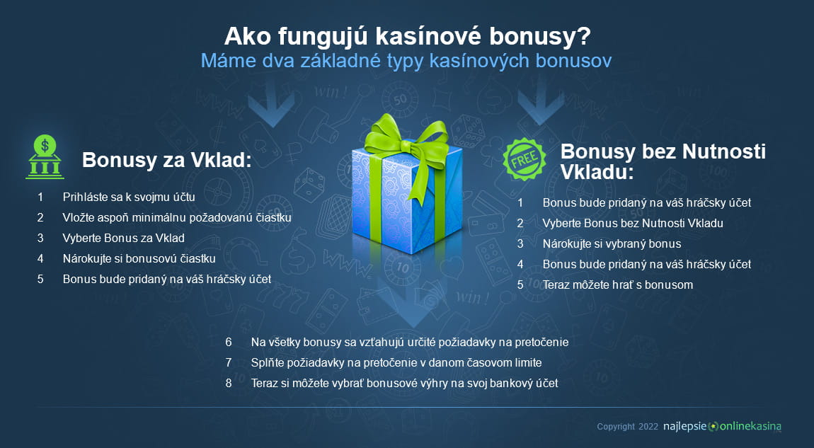 Ako fungujú kasínové bonusy